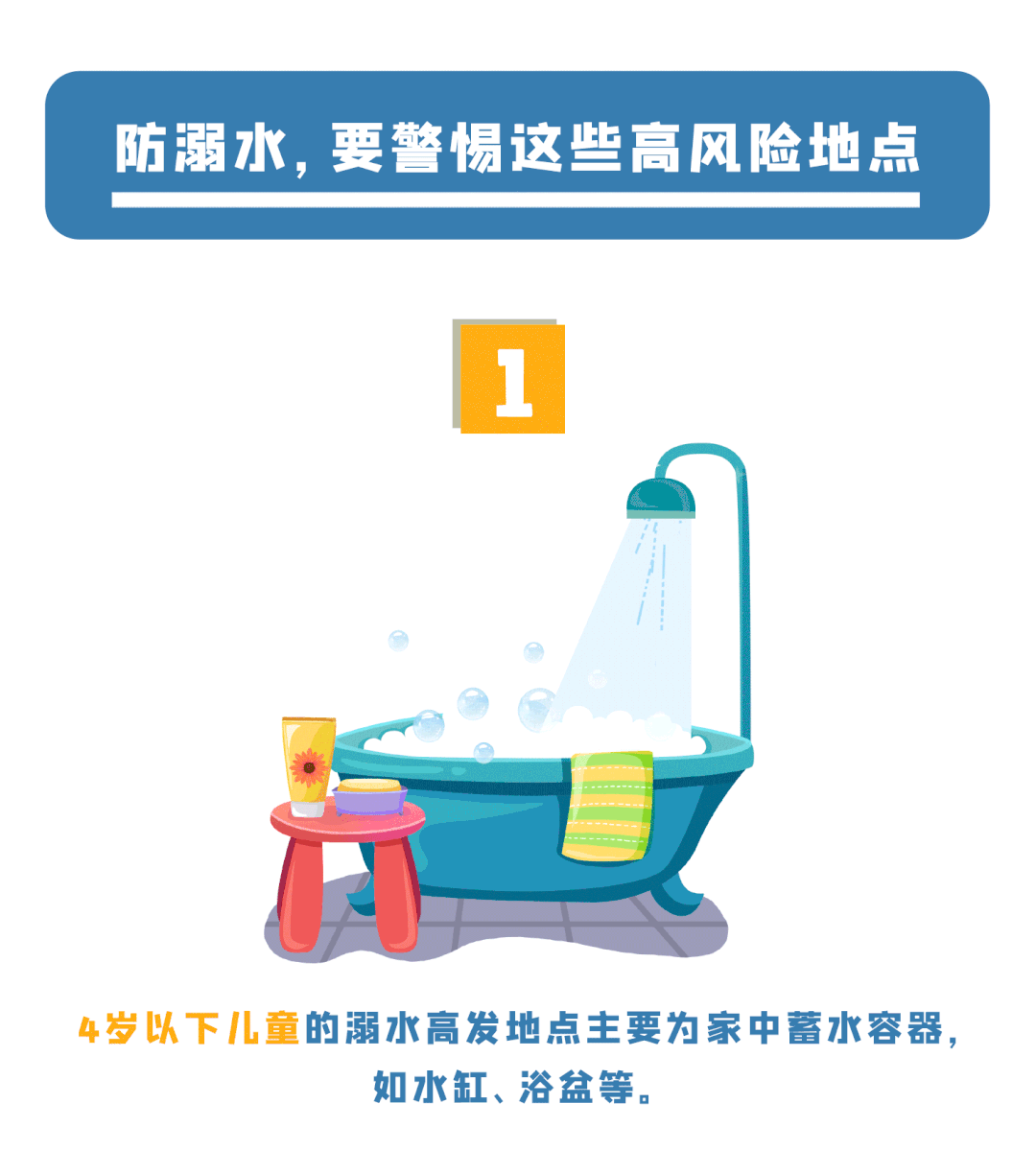 @师生家长，这份防溺水指南请查收